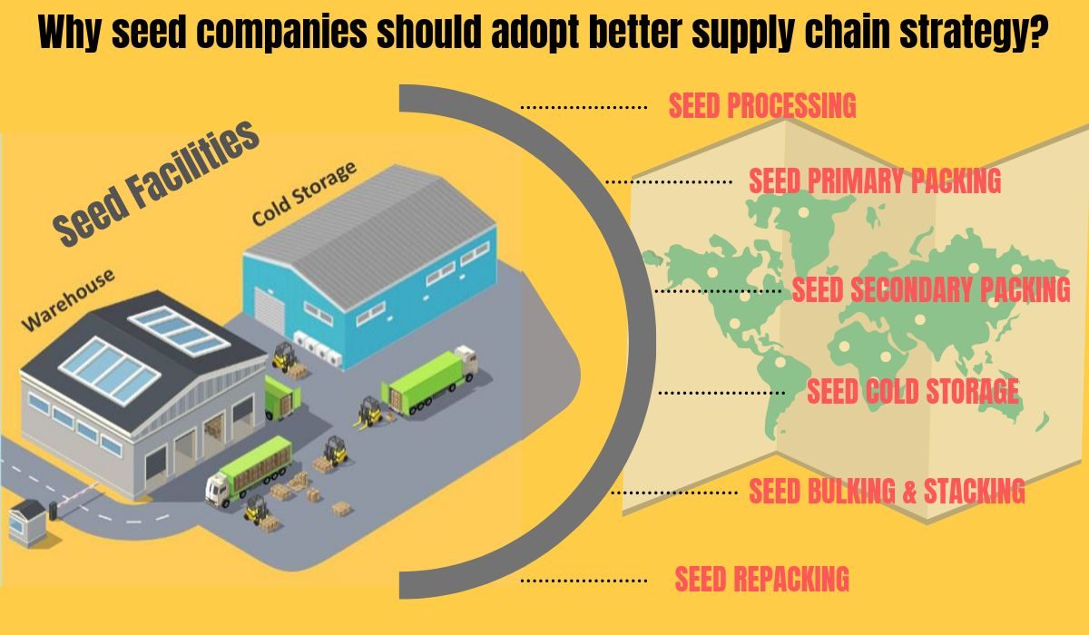 Why seed companies should adopt better supply chain strategy ?