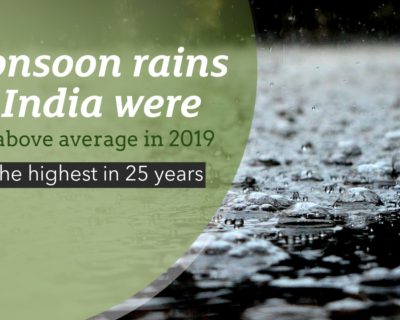 Monsoons in India were 10% above average in 2019 and recorded as highest in the past 25 years